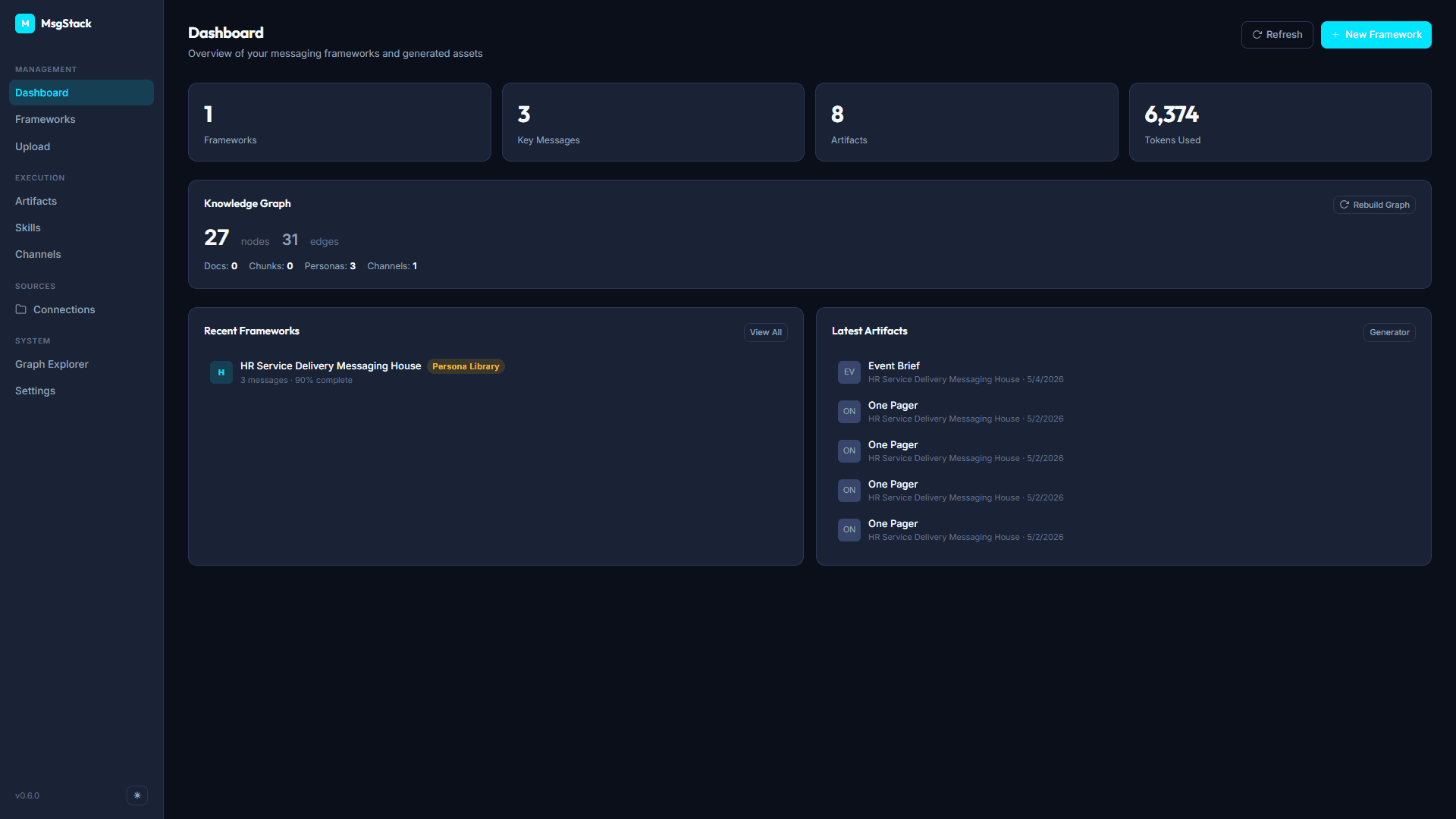 MsgStack Dashboard